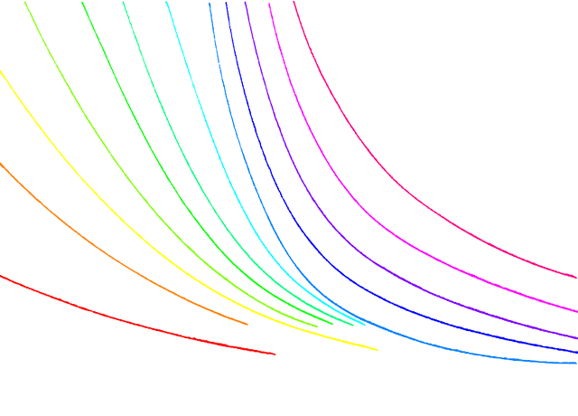 107系の力行ノッチ曲線（速度－電流）
