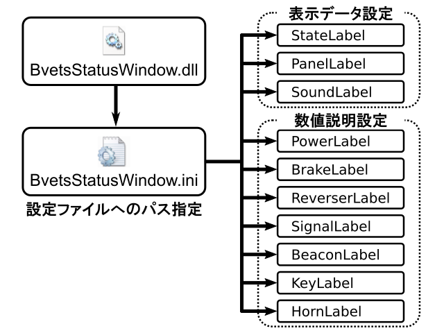 Bvets Status Windowで使用する設定ファイルの一覧