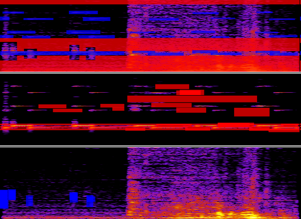 ISSE - Spectrogram