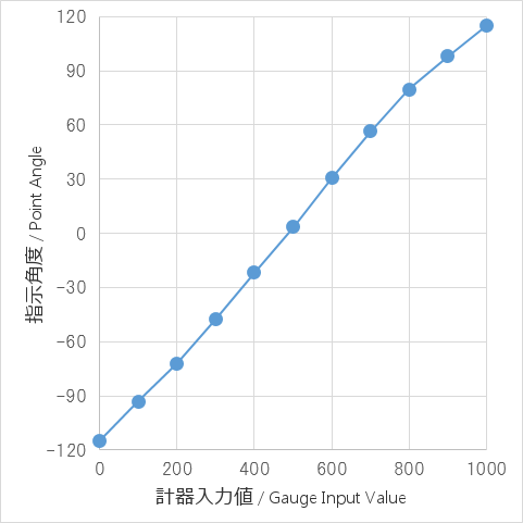 Online Meter Gauge Drawer Scale Profile Sample