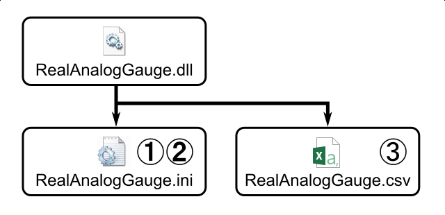 Real Analog Gaugeの設定ファイル一覧（旧バージョン）